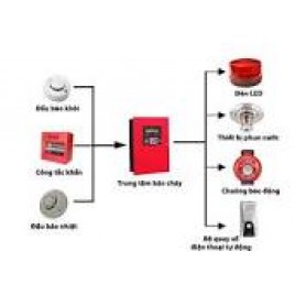ĐƠN VỊ CHUYÊN PHÂN PHỐI ĐẦU BÁO KHÓI ,ĐẦU BÁO NHIỆT Ở KHU CÔNG NGHIÊP BẮC NINH